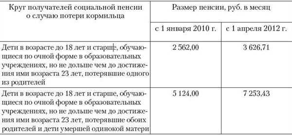 Средний