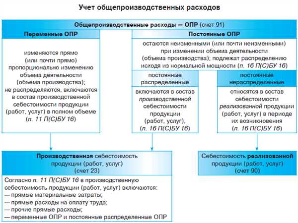 Понятие