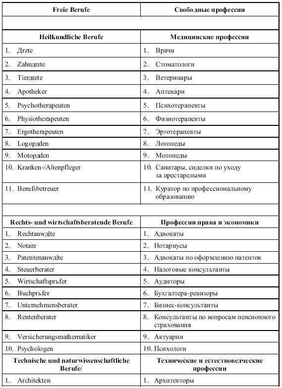 Профессии