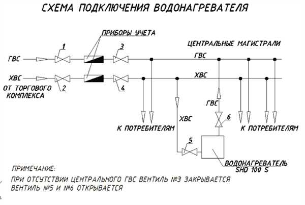 Основные