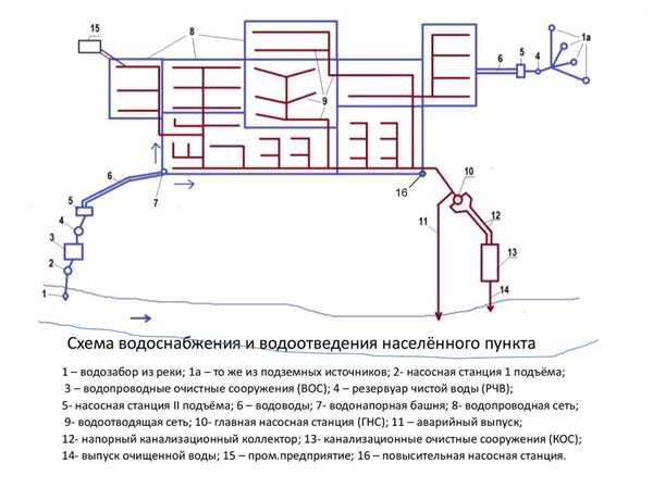 Поверхностный