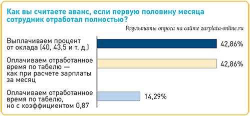 Первичные