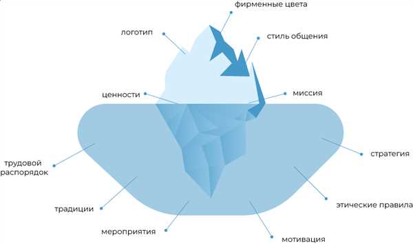 Особенности