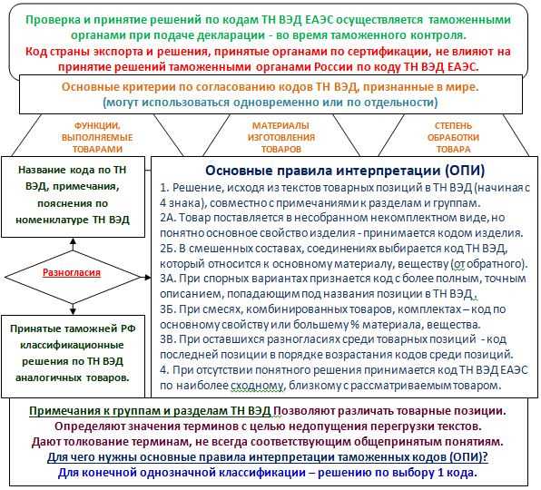 Пример