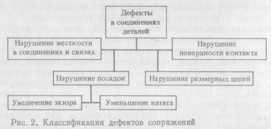 Требования