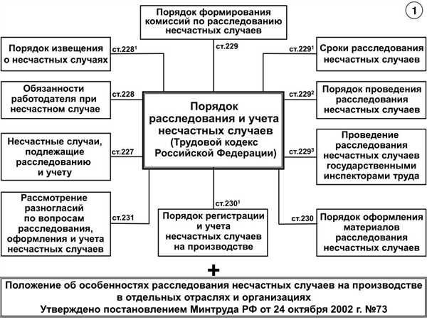 Основные