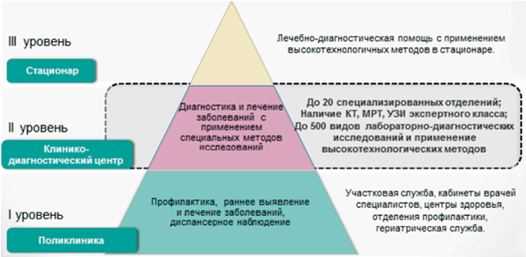 Поликлинический