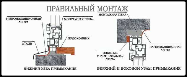 Размеры