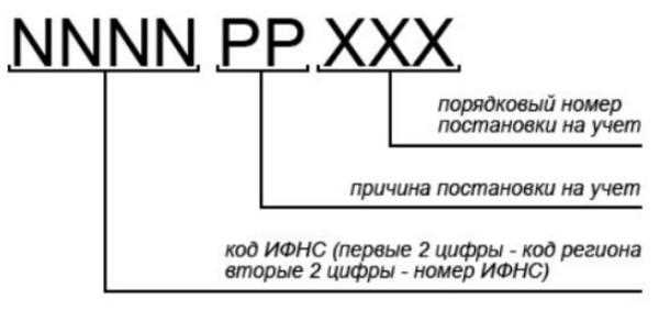 Реорганизации