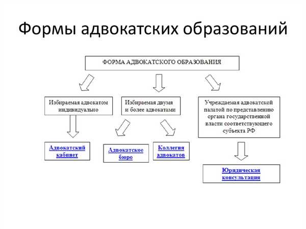 Очное