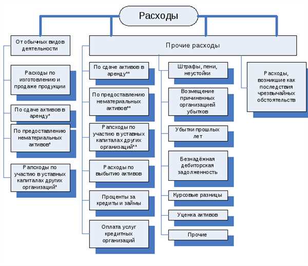 Расходы