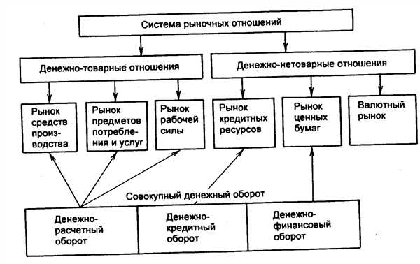 Преимущества