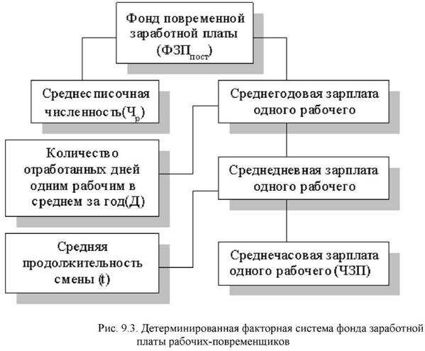 Распределение