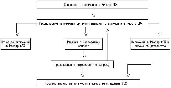 Передача