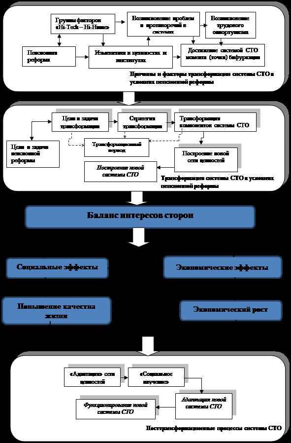 Возможность