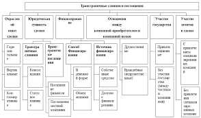 Стратегии