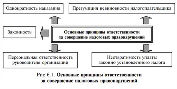 Единые