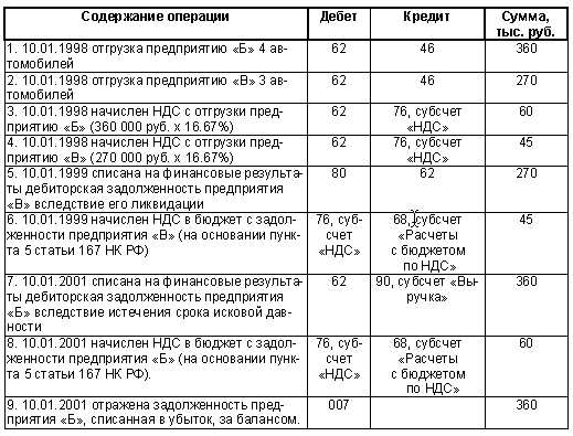 Дебиторская