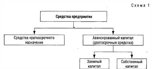 Преимущества