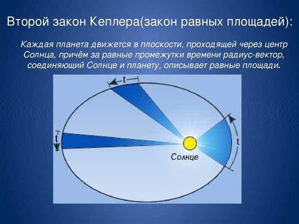 Советы