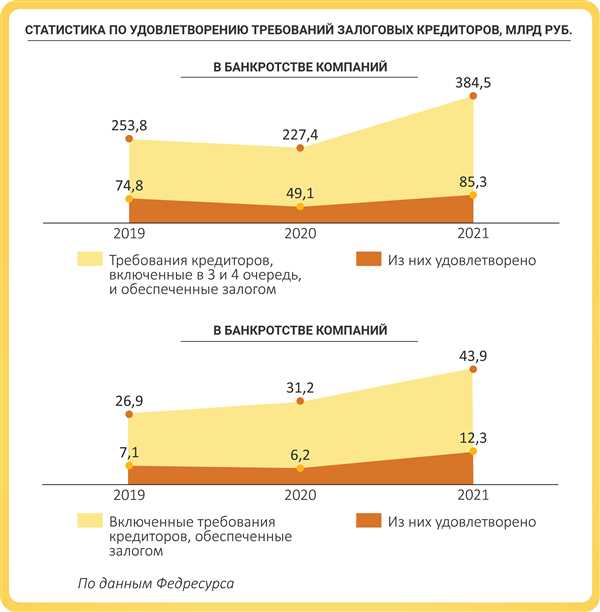 Требования