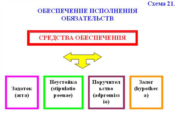 Ответственность