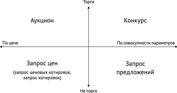 Маркетинг