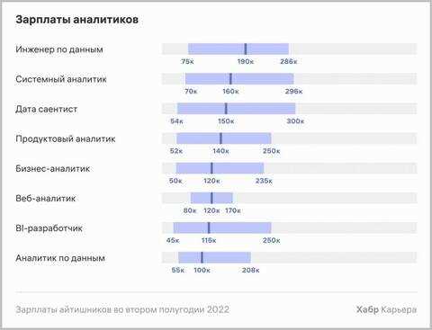 Прогнозы