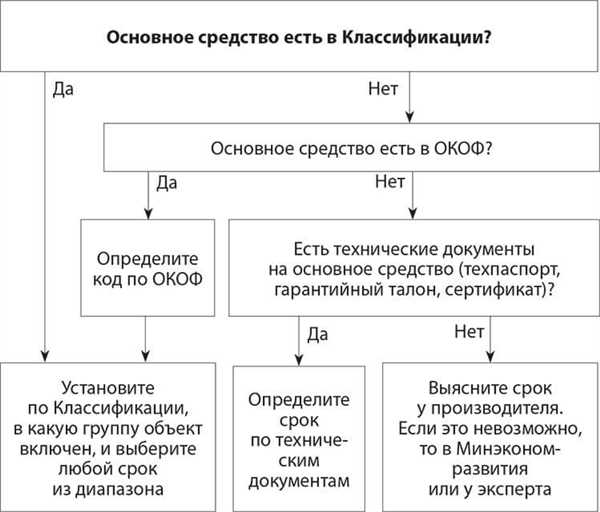 Влияние