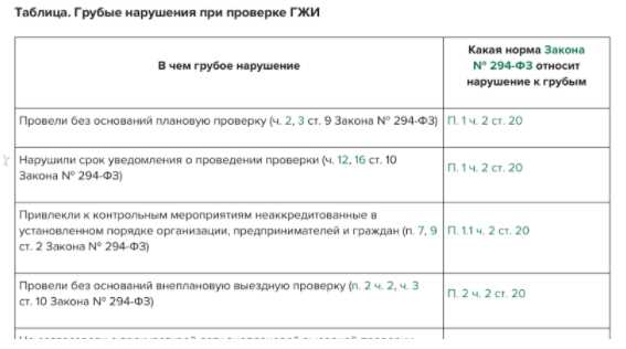 Инспекции