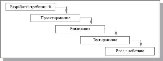 Анализ